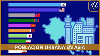 Países con más POBLACIÓN URBANA de ASIA [upl. by Arza]