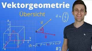 Vektorgeometrie  Koordinatengeometrie  Übersicht der Playlist [upl. by Asteria]