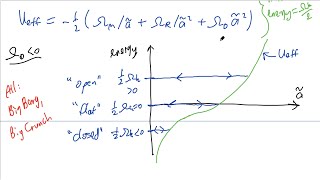 AstroII2022Lecture 8 Friedmann Equation amp Dehnen Model Prof Binil Aryal TU  10 May 2022 [upl. by Alyworth]