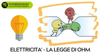 La legge di Ohm spiegata in modo semplice [upl. by Sredna41]