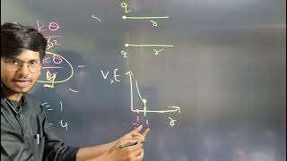 electric potential and capacitance class 12 physics for 20232024 lecture 2 [upl. by Fife]