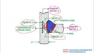 English CSWIP 31 Ch 17 Weldability of Steels Part 3 [upl. by Melcher452]