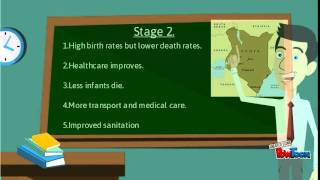 demographic transition model [upl. by Curr]