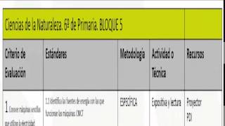 Programación Didáctica en primaria LOMCE PARTE II [upl. by Bernice]