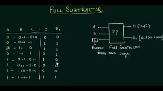 Full Subtractor  Easy Explanation [upl. by Glori]