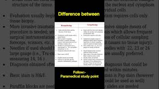 Difference between Histopathology and Cytopathology paramedicalstudypoint [upl. by Alexine]