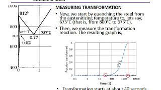 Signals and Systems Time Transformations [upl. by Lonne]