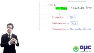 IFRS marks it easy IAS 8 Accounting policies Changes in accounting Estimates and errors [upl. by Diet118]