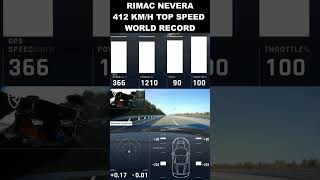 Rimac Nevera 412 kmh Top Speed World Record [upl. by Belford]