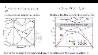 Lecture 14 EM21  Photonic crystals band gap materials [upl. by Einwat726]