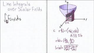 Vector Calculus  Line Integrals Scalar Fields [upl. by Ahsekal736]