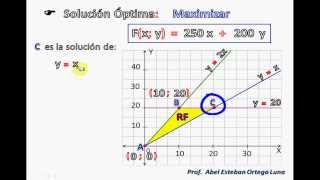 Programación Lineal Maximización [upl. by Adalia]