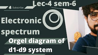 Orgel diagram of d1d9 system in gujrati  lec 4 sem 6 ty bsc  electronic spectra [upl. by Arval]