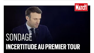 Sondage de la présidentielle  incertitude sur l’ordre d’arrivée au premier tour Macron en recul [upl. by Tome]