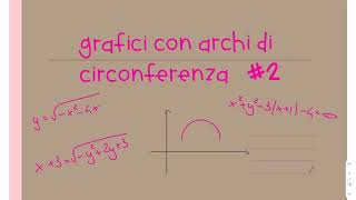 Grafici con archi di circonferenza come ricavare dal grafico l’espressione analitica della funzione [upl. by Glaudia214]