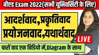 आदर्शवाद प्रकृतिवाद प्रयोजनवाद और यथार्थवाद चारों वाद एक विडियो में  Bed Exam 2022 [upl. by Circosta971]