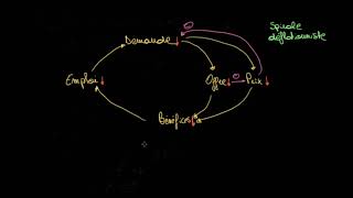La spirale déflationniste [upl. by Mcdougall]
