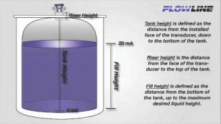 Ultrasonic Level Sensors  Range Tank Height Fill Height and Dead Band Explained [upl. by Gnilyarg38]