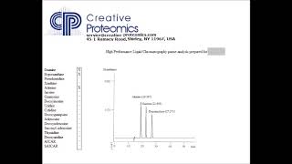 HPLC analysis of my formamide experiment to create the nucleotide bases [upl. by Hoashis789]