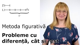 Metoda figurativă  probleme cu diferență cât și rest [upl. by Ahsier]