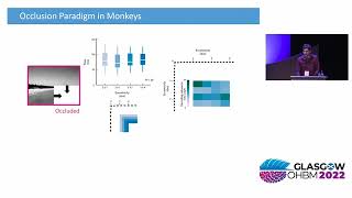 OHBM 2022  2958  Symposium  Lars Muckli  LOC Symposium The Constructive Brain… [upl. by Ardehs]