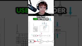 🚨YOUR G PRO SUPERLIGHT IS CONNECTED INCORRECTLY🚨 [upl. by Llyrat]