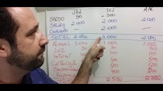 Como fazer um planejamento financeiro [upl. by Pentha]