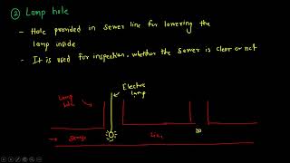 6 Sewer Appurtenances  Waste water engineering [upl. by Cassy]