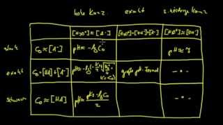 pHWertBerechnung  2 Formelsammlung zur pHWertBerechnung [upl. by Enirok]