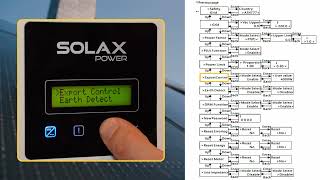 Arborescence des menus de votre onduleur SOLAX FR [upl. by Sueahccaz]