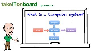 What is a Computer System [upl. by Tnilk244]