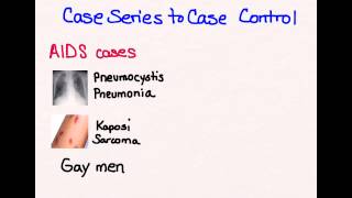 Case Control And Case Series [upl. by Conny592]