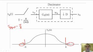 31  Oversampling DA converters and AD converters [upl. by Llerruj]