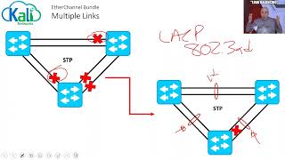 LACP  Link Aggregation Control Protocol IEEE 8023ad [upl. by Knapp]