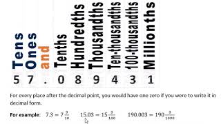 Decimals Place Value [upl. by Estrin]