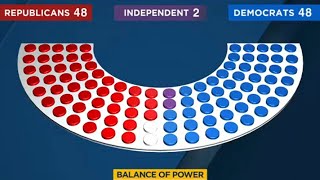 Midterm Elections 2022 Balance of power [upl. by Kinsman]