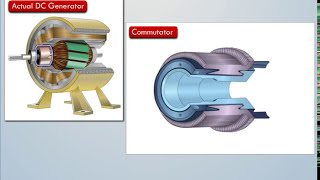 Construction of a DC Generator  Electrical amp Electronics Engineering [upl. by Winifred]