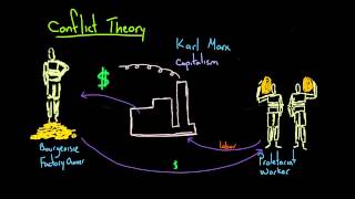 Conflict Theory [upl. by Coffey]