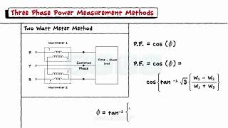 Three Phase Circuit Tutorial  1 Wattmeter 2 Wattmeter Methods  Solved Problems [upl. by Yraillih]