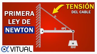 💥PRIMERA LEY DE NEWTON 👉 Tensión en el Cable ►Equilibrio Traslacional◄ [upl. by Akcirred]