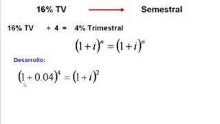 Conversión de tasa Nominal a Periódica [upl. by Auhsaj254]