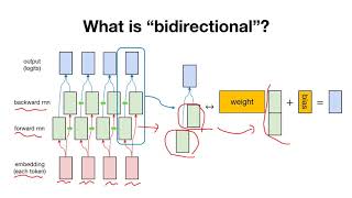 TensorFlow Lab124 many to many bidirectional [upl. by Ytirehc854]