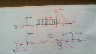 shear force and bending moment diagram with uniformly varying load amp UDL [upl. by Smallman]