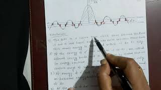 Qualitative analysis of Kronig Penney model [upl. by Savitt275]