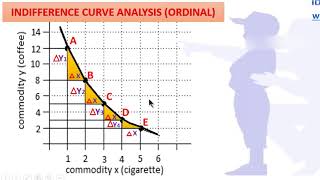 PART 4  MARGINAL RATE OF SUBSTITUTION VS MARGINAL UTILITY [upl. by Eirrok526]