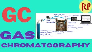 Gas chromatographyGCGas liquid chromatographyGLC Principle instrumentation and working [upl. by Tdnarb]