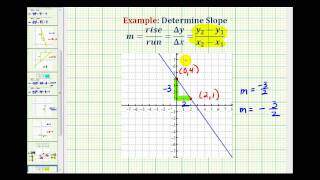 Ex 2 Determine the Slope Given the Graph of a Line negative slope [upl. by Ymmit]