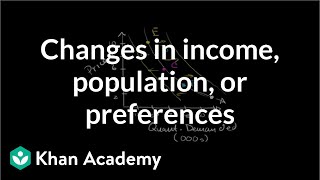 Changes in income population or preferences  Microeconomics  Khan Academy [upl. by Ruy]