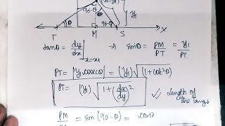 AOD Tangents and Normals [upl. by Oilut225]