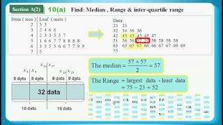 HKCEE 2011 Maths Paper 1 Q15 Function 函數、Arithmetic Sequence 等差數列 [upl. by Okun379]